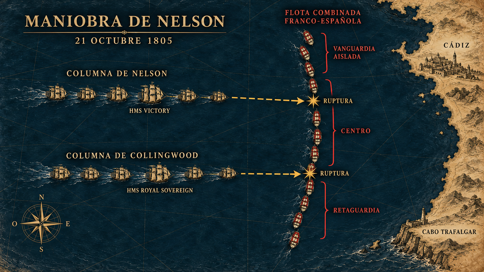 Esquema de la maniobra de Nelson en la batalla de Trafalgar